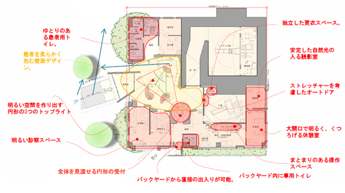 運営に合わせ配慮した設計