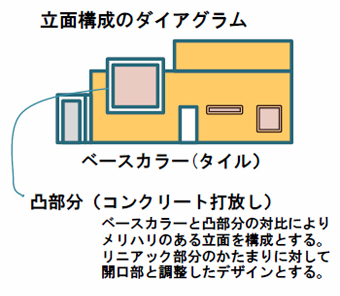 外観へのこだわり