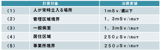 放射線遮蔽計算とは