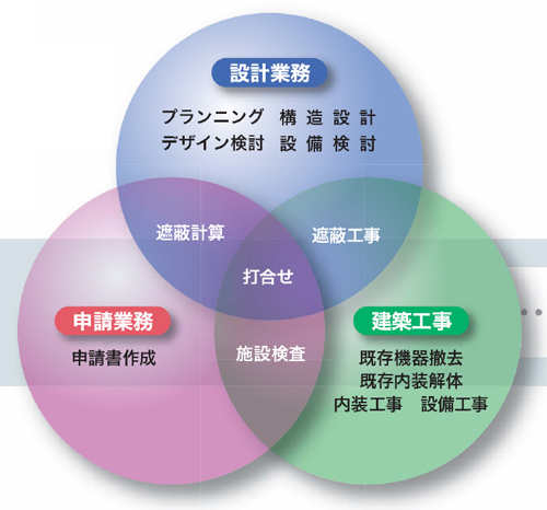 トータルサポートの利点