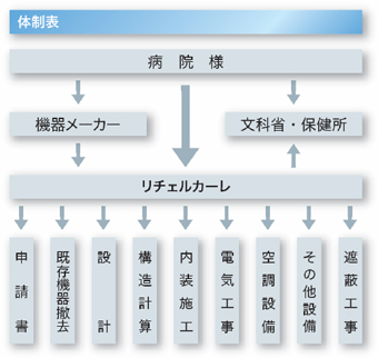 トータルサポートの利点