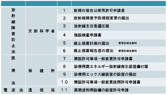 その他の官庁手続き等